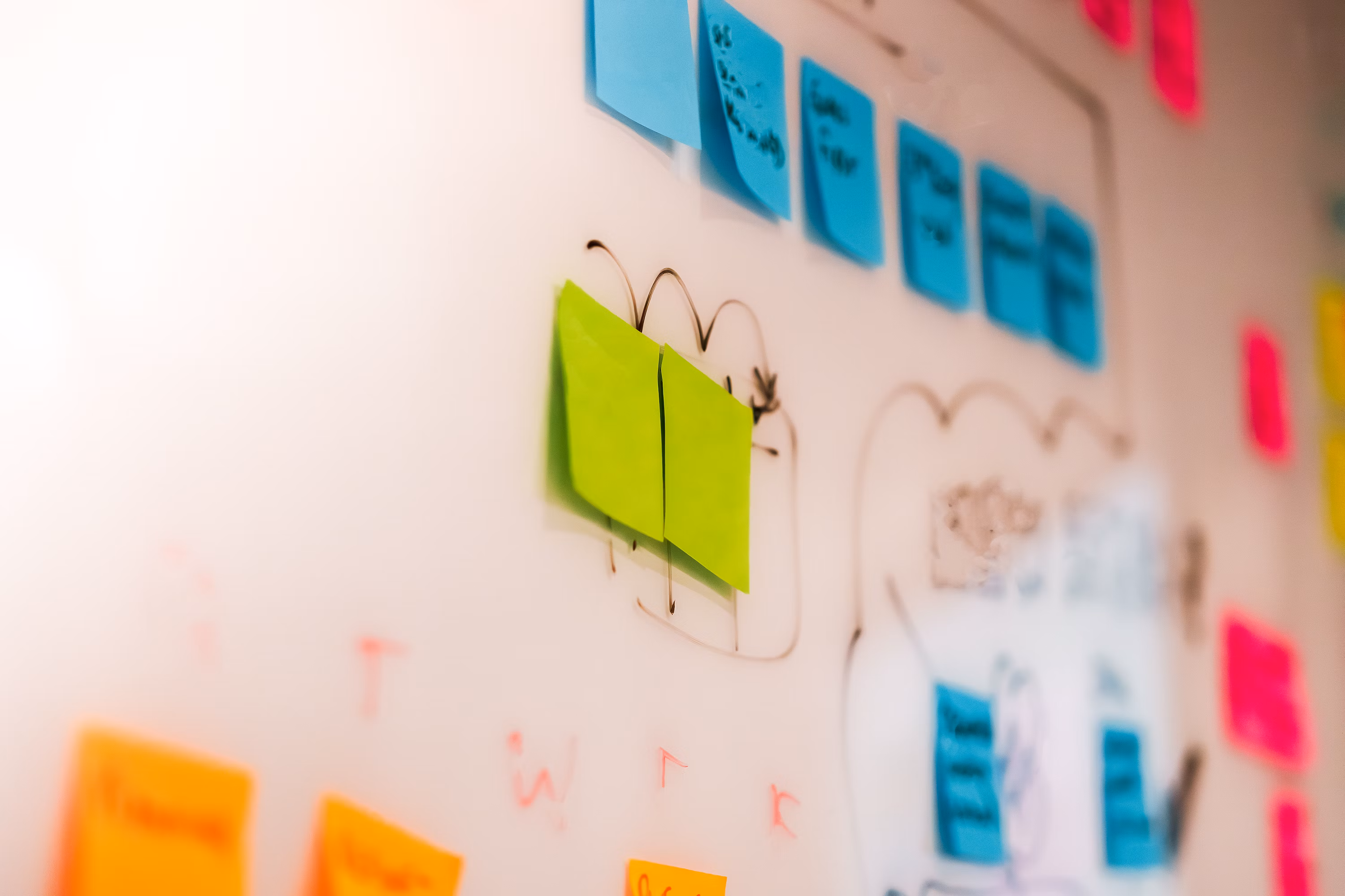 Research findings and insights